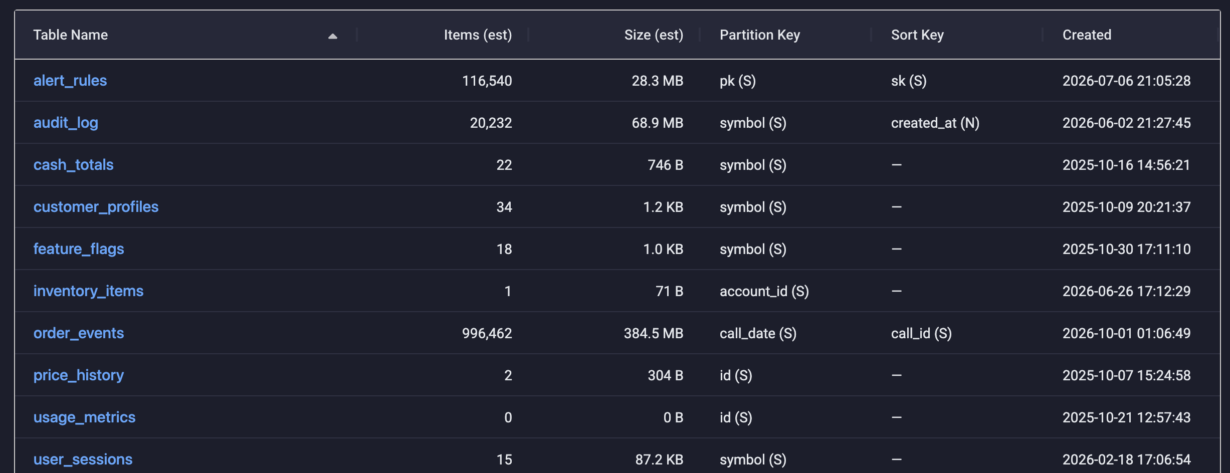 Table list with item counts, sizes, keys and created dates