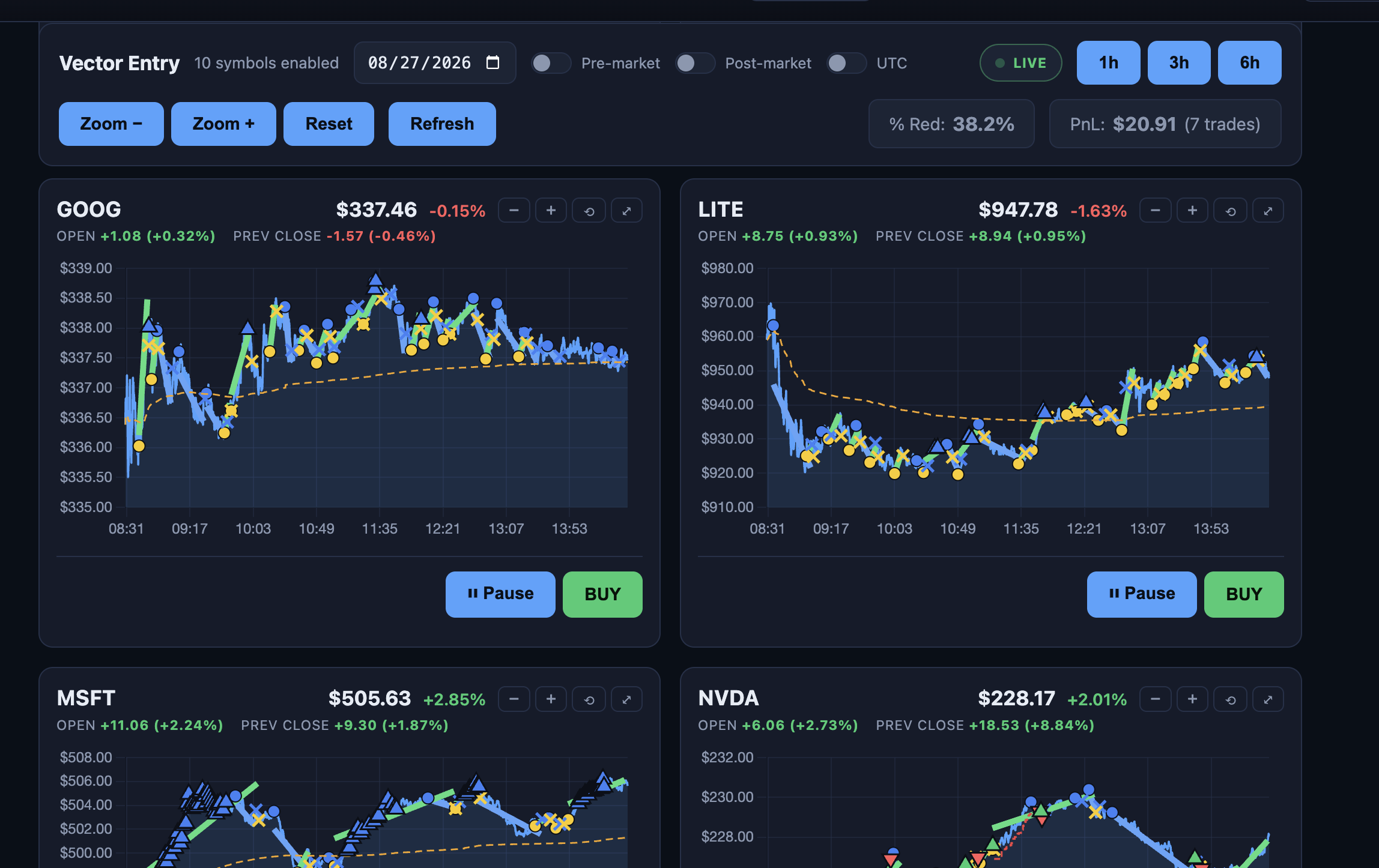 Deployed trading portal — live symbol grid with entry signals